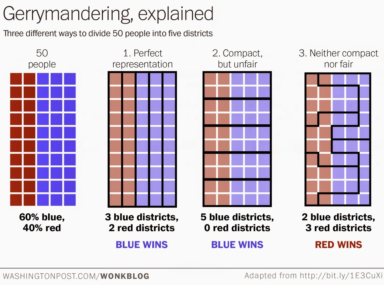 the-redistricting-game-is-the-best-gerrymandering-game-to-teach-with